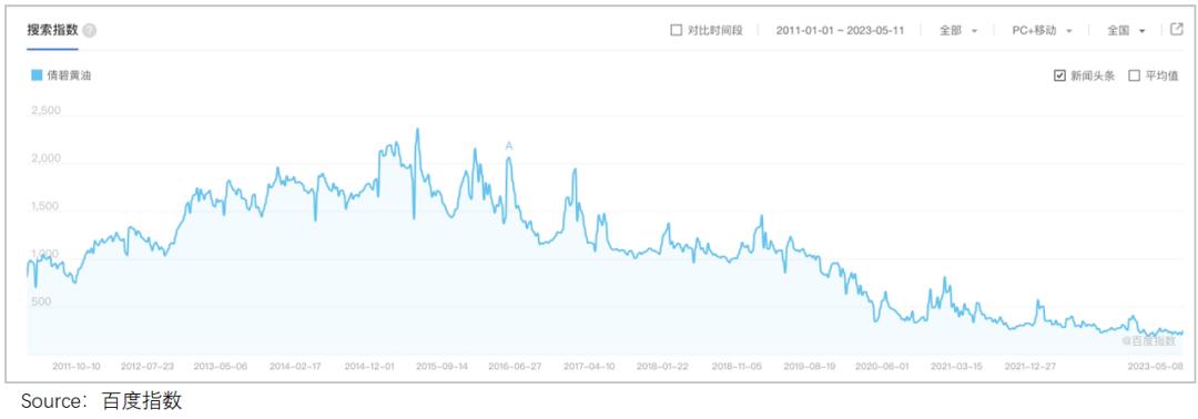 雅诗兰黛为啥有的卖100多,雅诗兰黛为什么卖得便宜