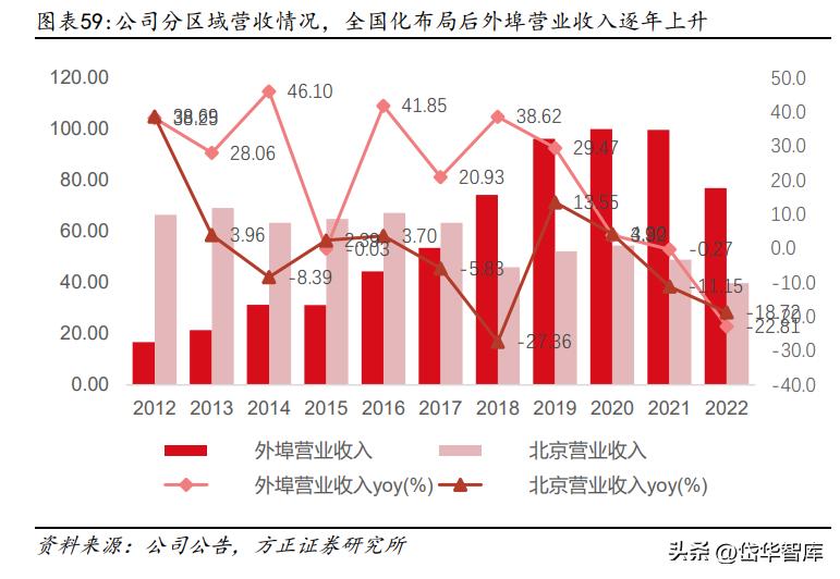 白酒景气拐点,顺鑫农业金标陈酿
