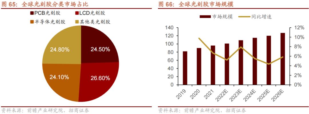 2022年急需国产替代的新材料,国产替代新材料之王