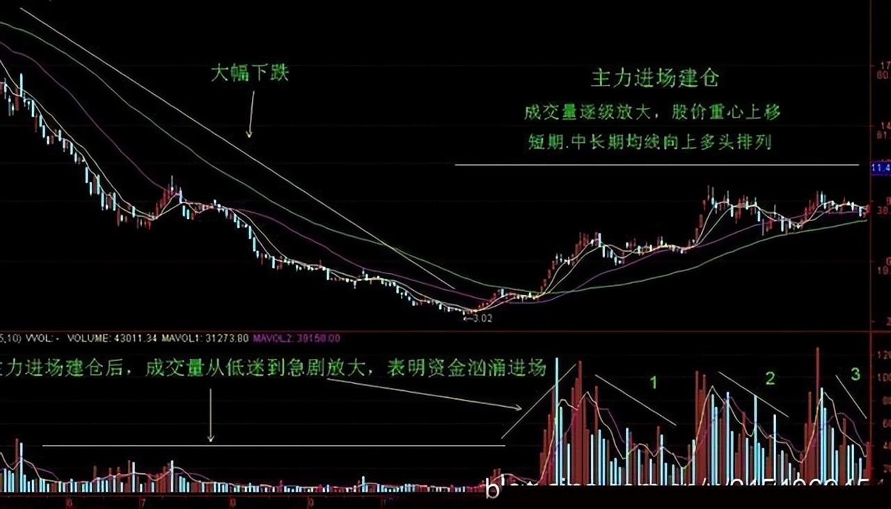 股市一阴吞六阳,个股一阴吞三阳深度分析