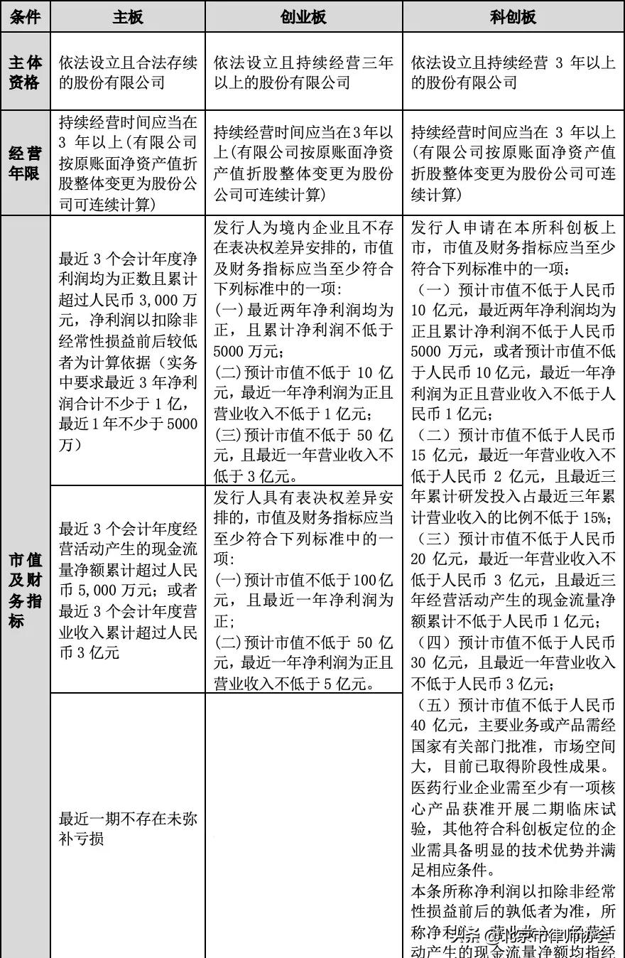 律师事务所ipo规定,上交所ipo问询流程