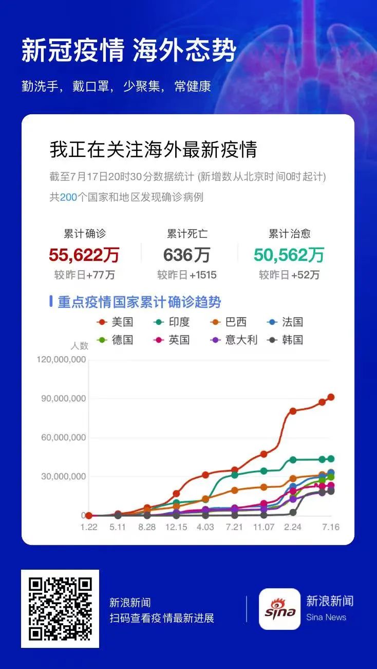 上海一区公告：7天4检！沪35个区域解除管控！一地新增232例无症状！网红用“警用直升机”拍视频？警方通报