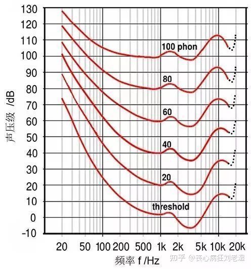 低音效果最强的小音箱,重低音最好的音箱