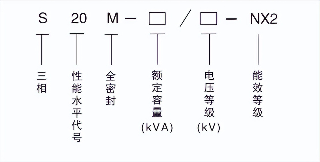 s20新节能二级能效油浸式变压器,s22型油浸式变压器