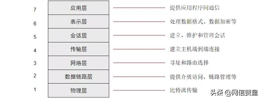 通信网络专业知识,通信网络基础知识方面的书籍