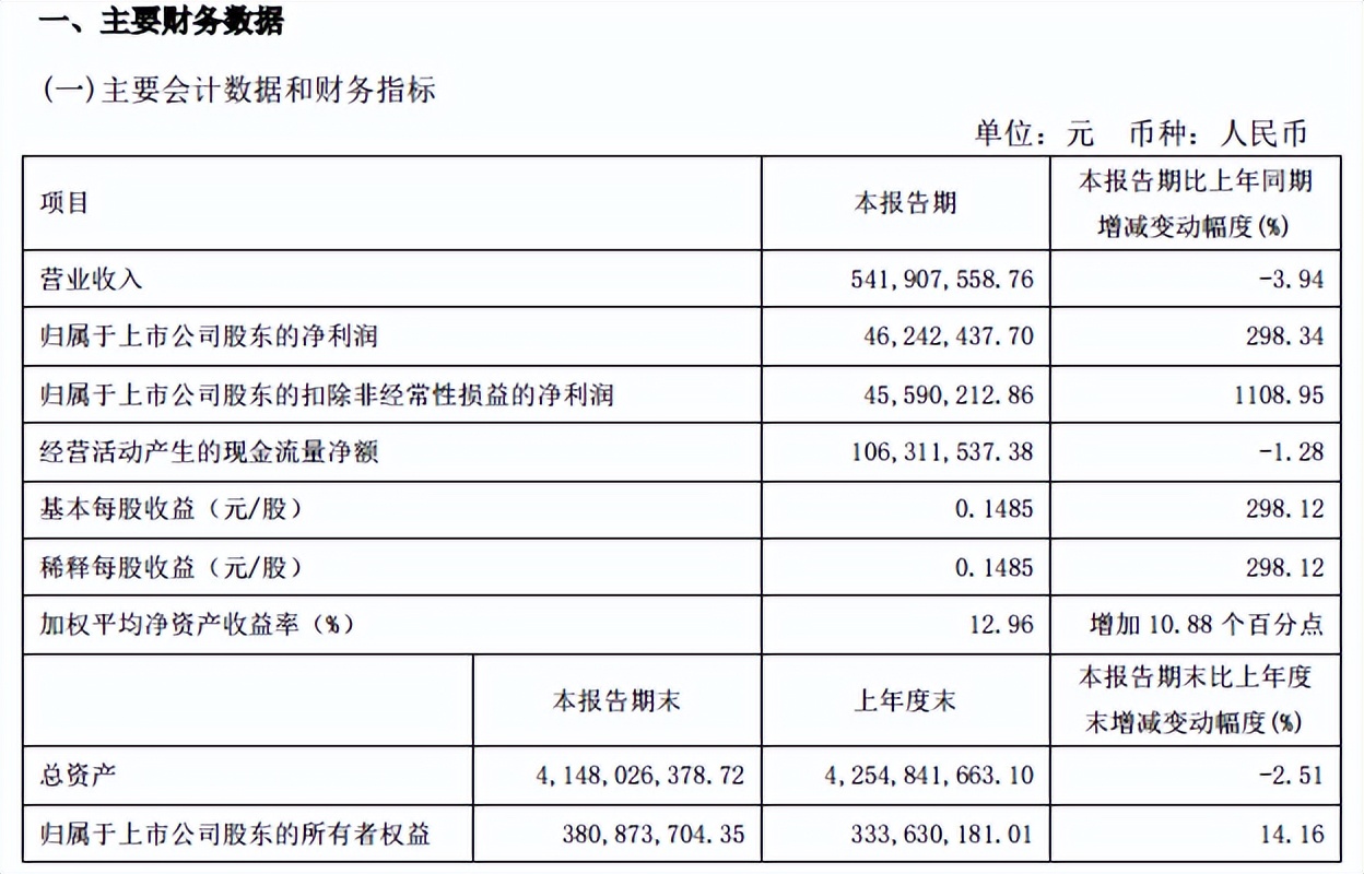 春节新疆消费市场活力满满,新业态发力山西消费市场逐步回暖