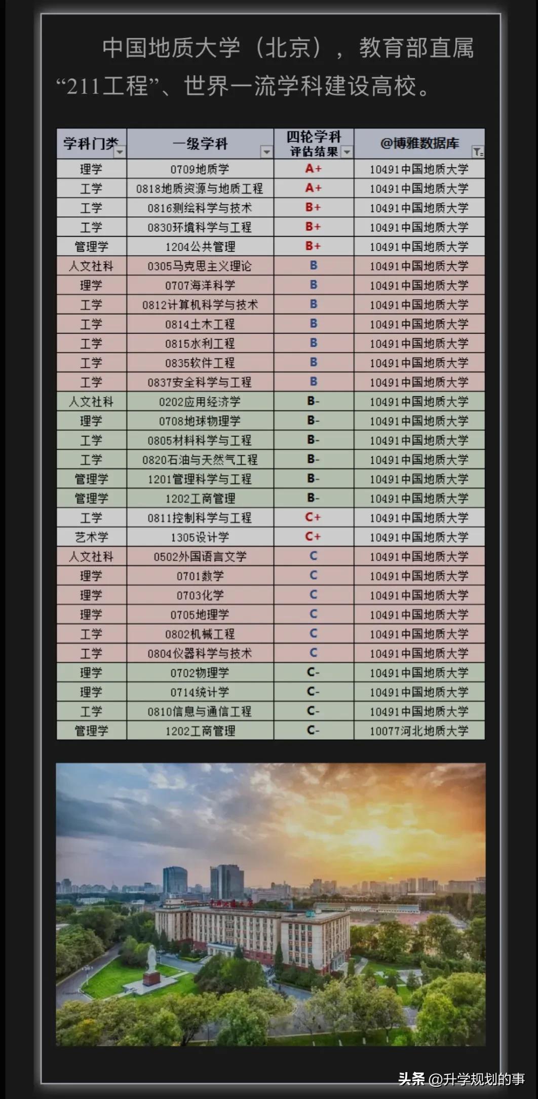 中国地质大学毕业就业情况,中国地质大学北京地质学就业