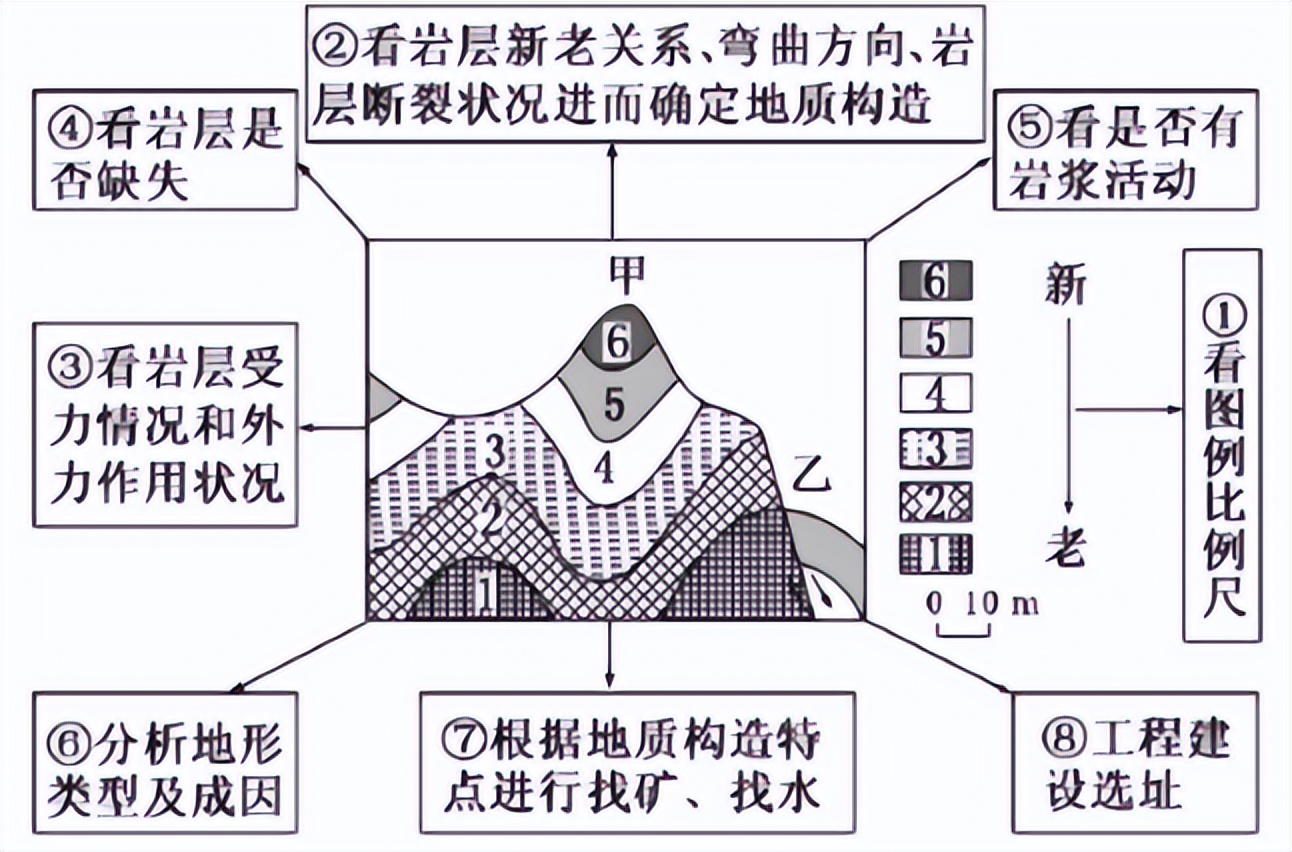 七年级上册地理基础选择题汇编,专题突破七年级理科综合模拟题
