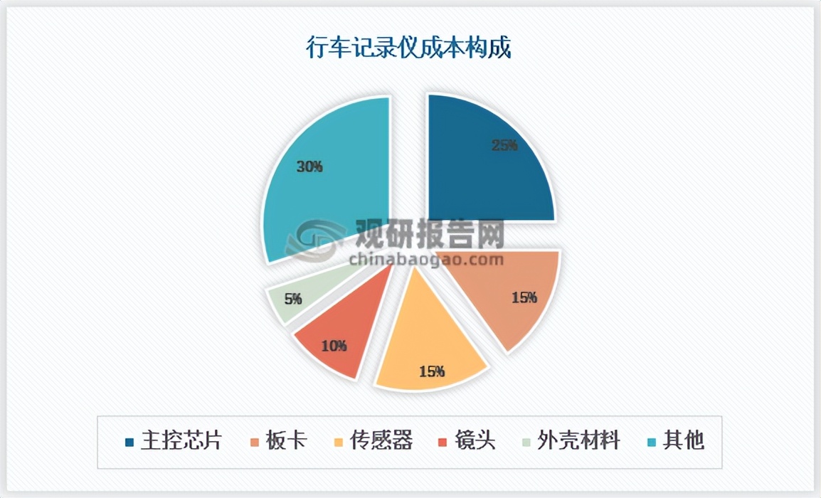 哪个牌子的行车记录仪清晰度最好,智能高科技行车记录仪