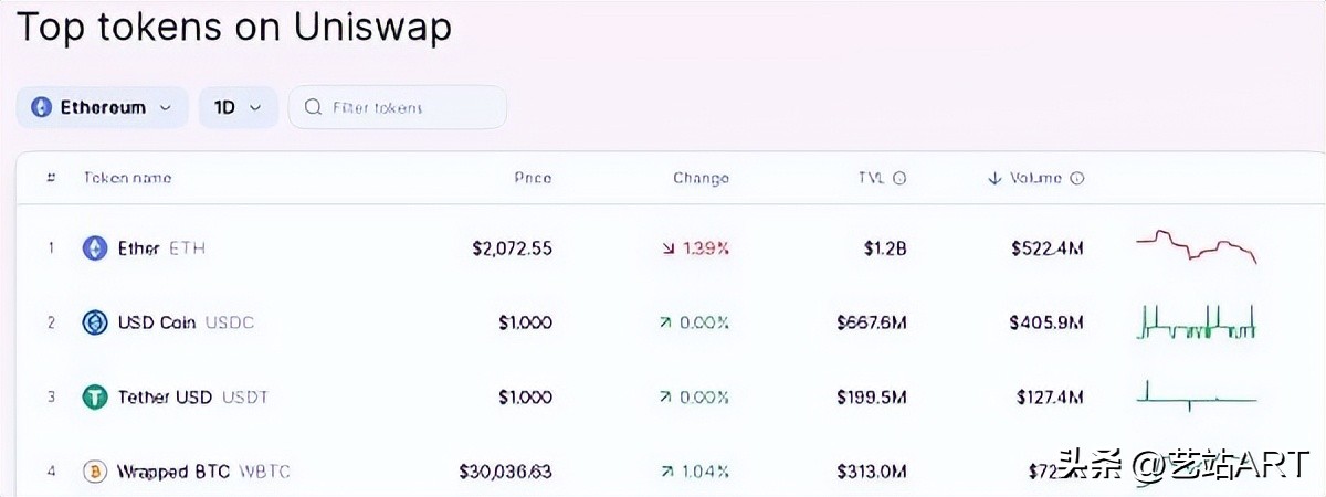 4天6000倍的MEME币PEPE是不是庞氏*局骗**