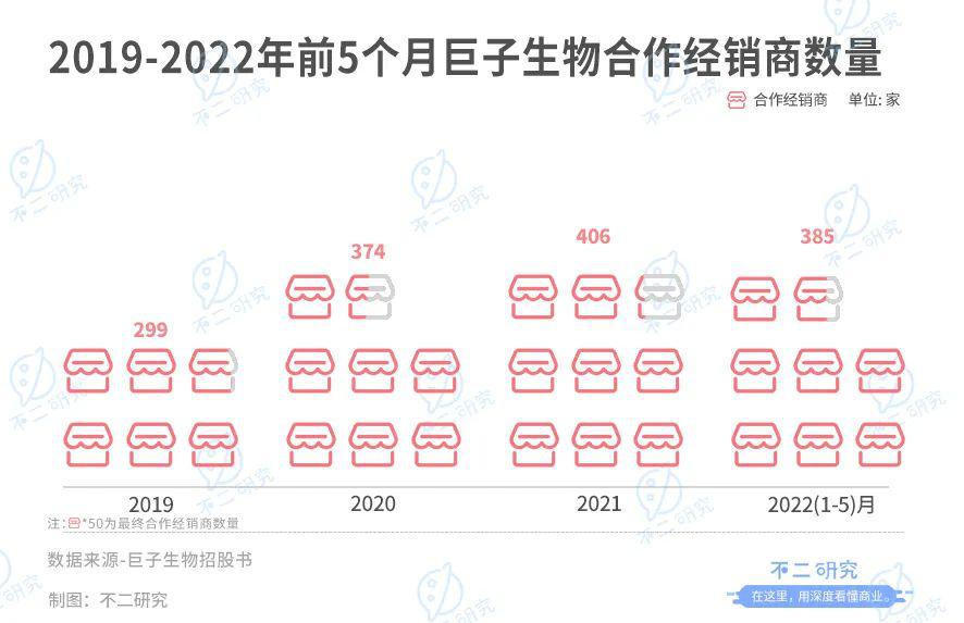 西安巨子生物ipo,巨子生物估值多少