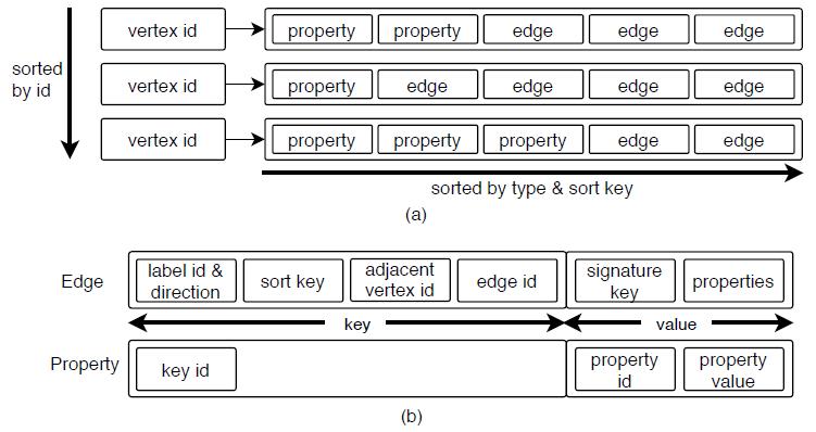 图数据库详解及意义,图数据库都有哪些技术