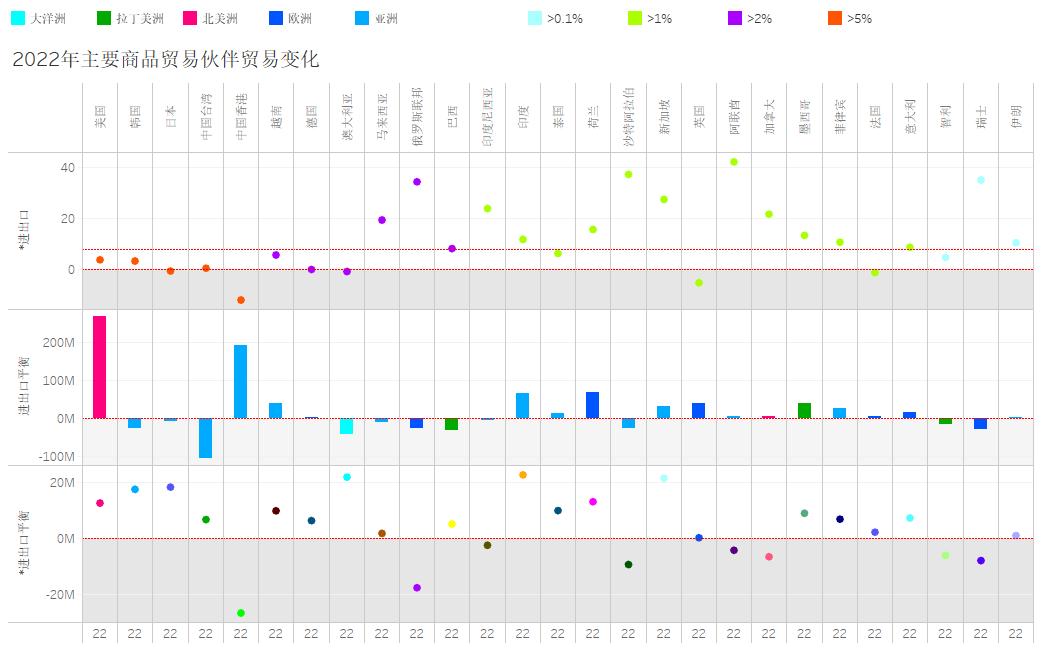 今年中国贸易出口增长速度多少,我国出口贸易大幅增长的原因