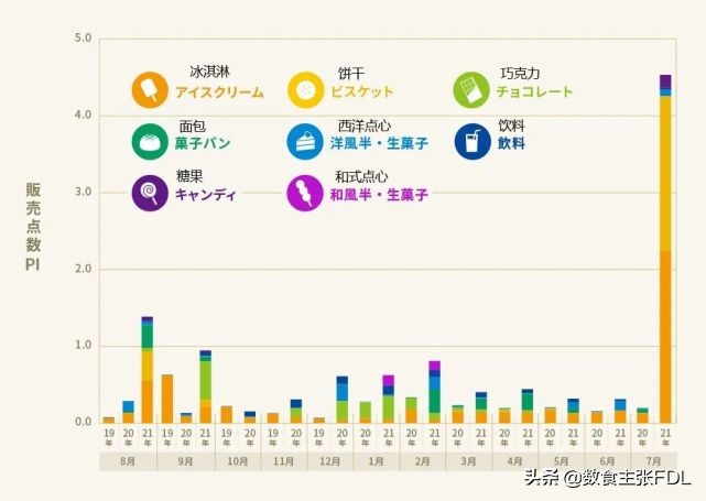 日本正夯的开心果绿,能否成为2022年中国甜食圈的“热门色号”?