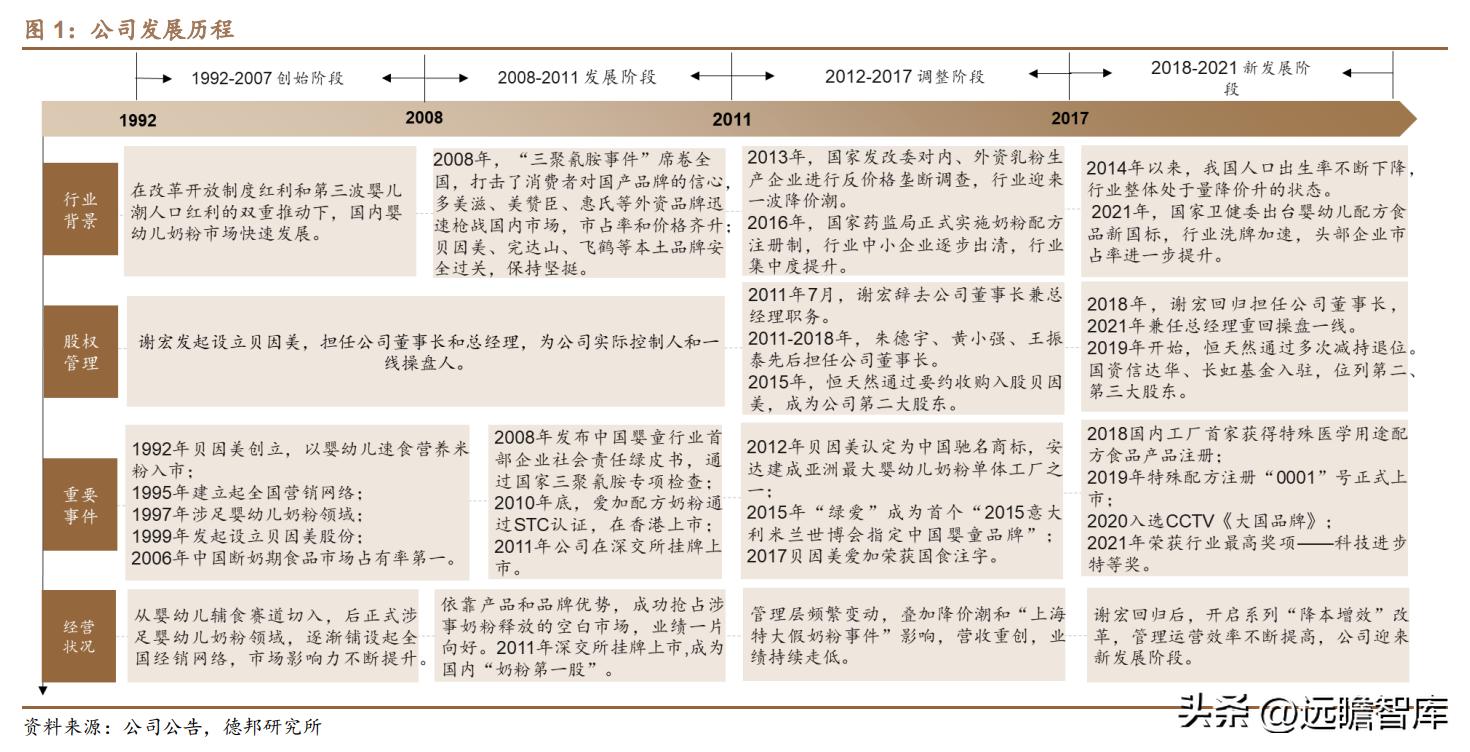 贝因美奶粉如何发展成本领先战略,贝因美奶粉2020年销量怎样