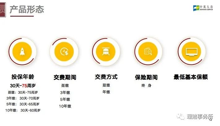 中英至尊传家终身寿险,中英人寿至尊传家利弊