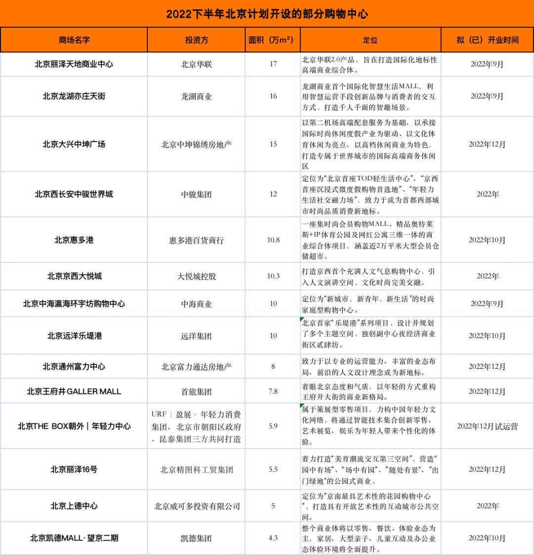 为什么现在的购物中心越来越多,购物中心为什么这么冷清