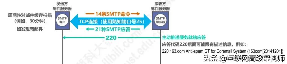 璁＄畻鏈虹綉缁滃師鐞嗙綉缁滃眰鎬濈淮瀵煎浘,璁＄畻鏈虹綉缁滃眰鍒嗘瀽