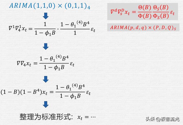 二十七章时间序列分析,第五章时间序列分析样题解析
