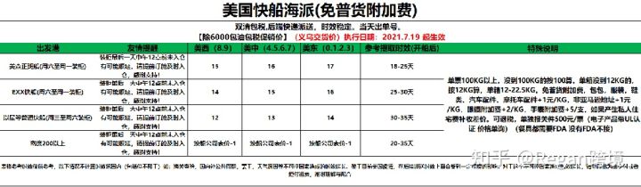 亚马逊fba建仓操作流程,亚马逊发fba的流程和时间