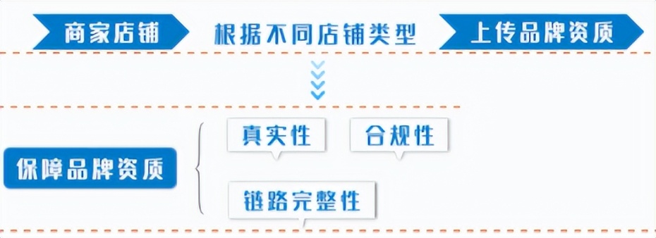 抖店被清退精选联盟怎么重新开启,抖店被风险清退精选联盟