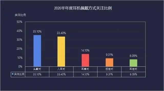 戴眼镜适合耳挂式耳机吗,耳挂式运动耳机推荐