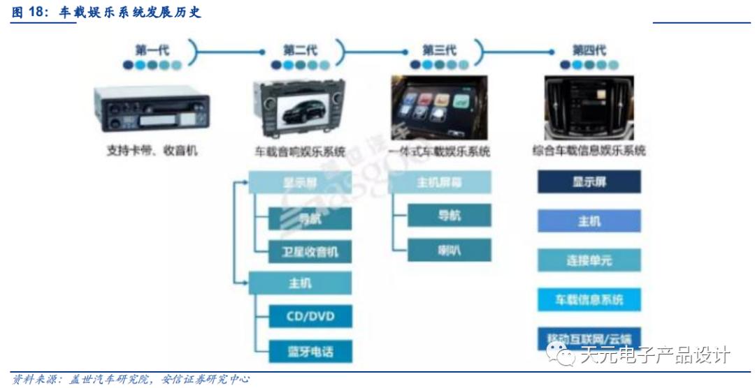 三万字深度报告：汽车电子