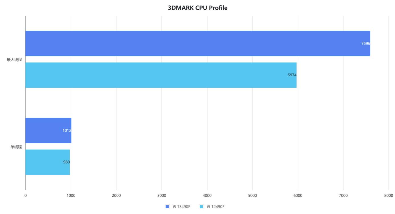 华硕b760m天选14代cpu,华硕天选b760m对比重炮手