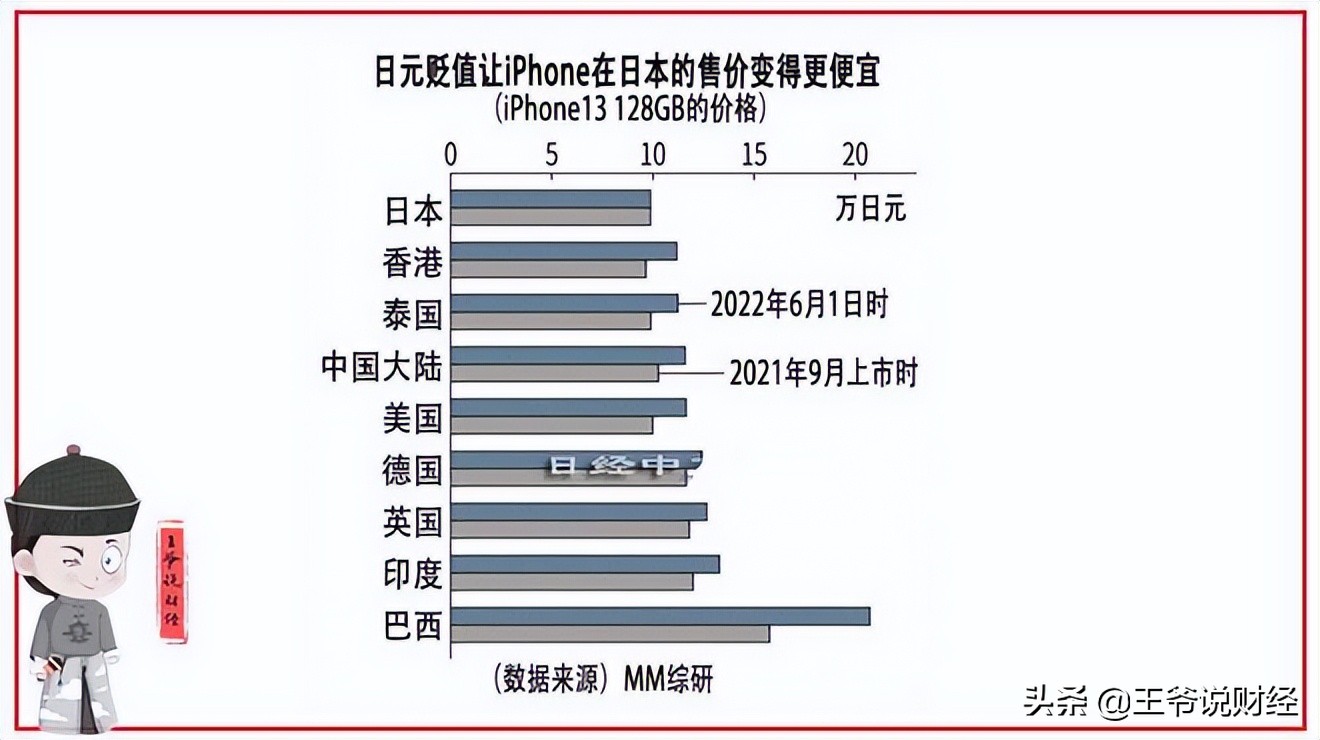 苹果手机国内价格贵,苹果手机在各国的价格排行
