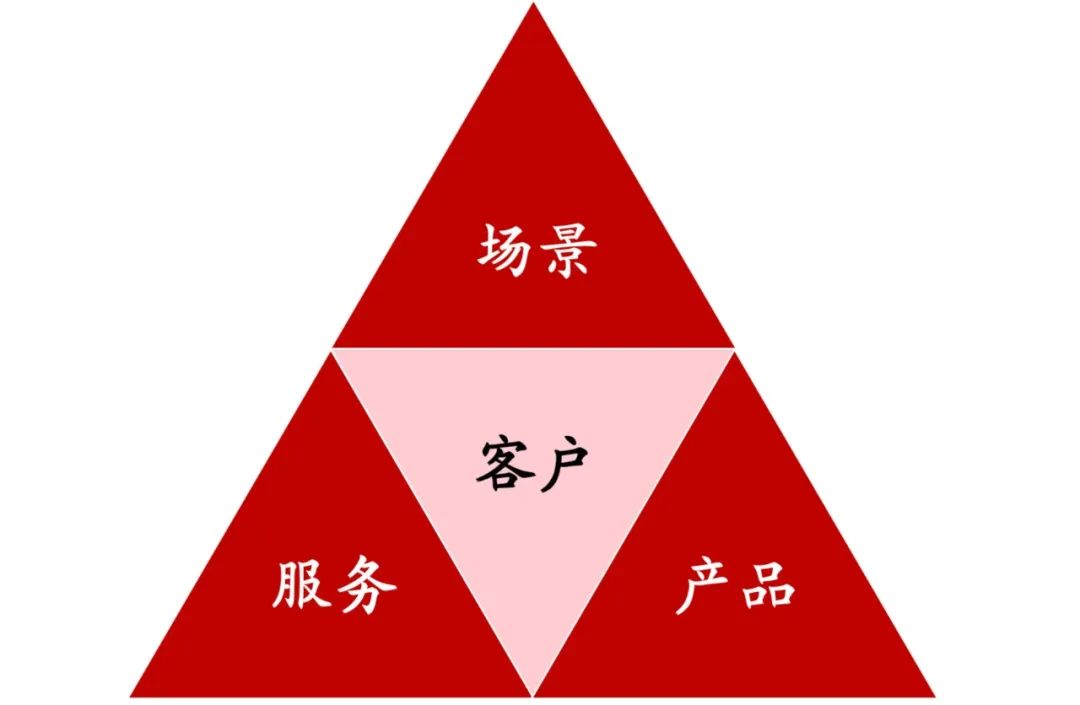 福乐鸡快餐,福乐鸡案例