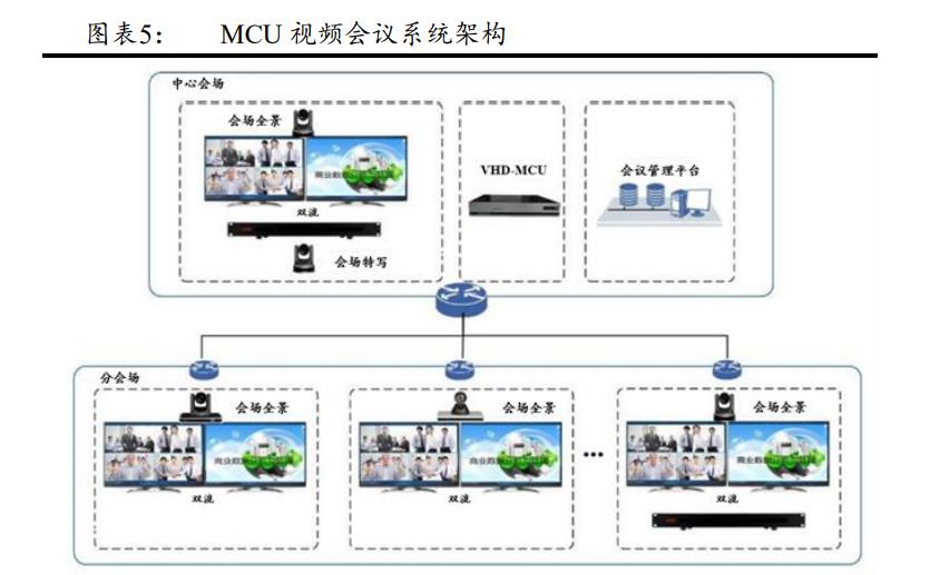 维海德:深耕音视频通讯设备,国内领先视频会议产品及方案供应商
