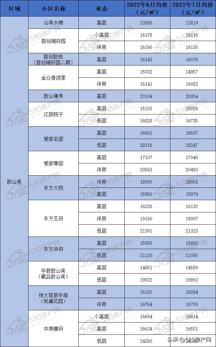 江阴南街名都公寓二手房价格,江苏江阴贯庄小区二手房价格