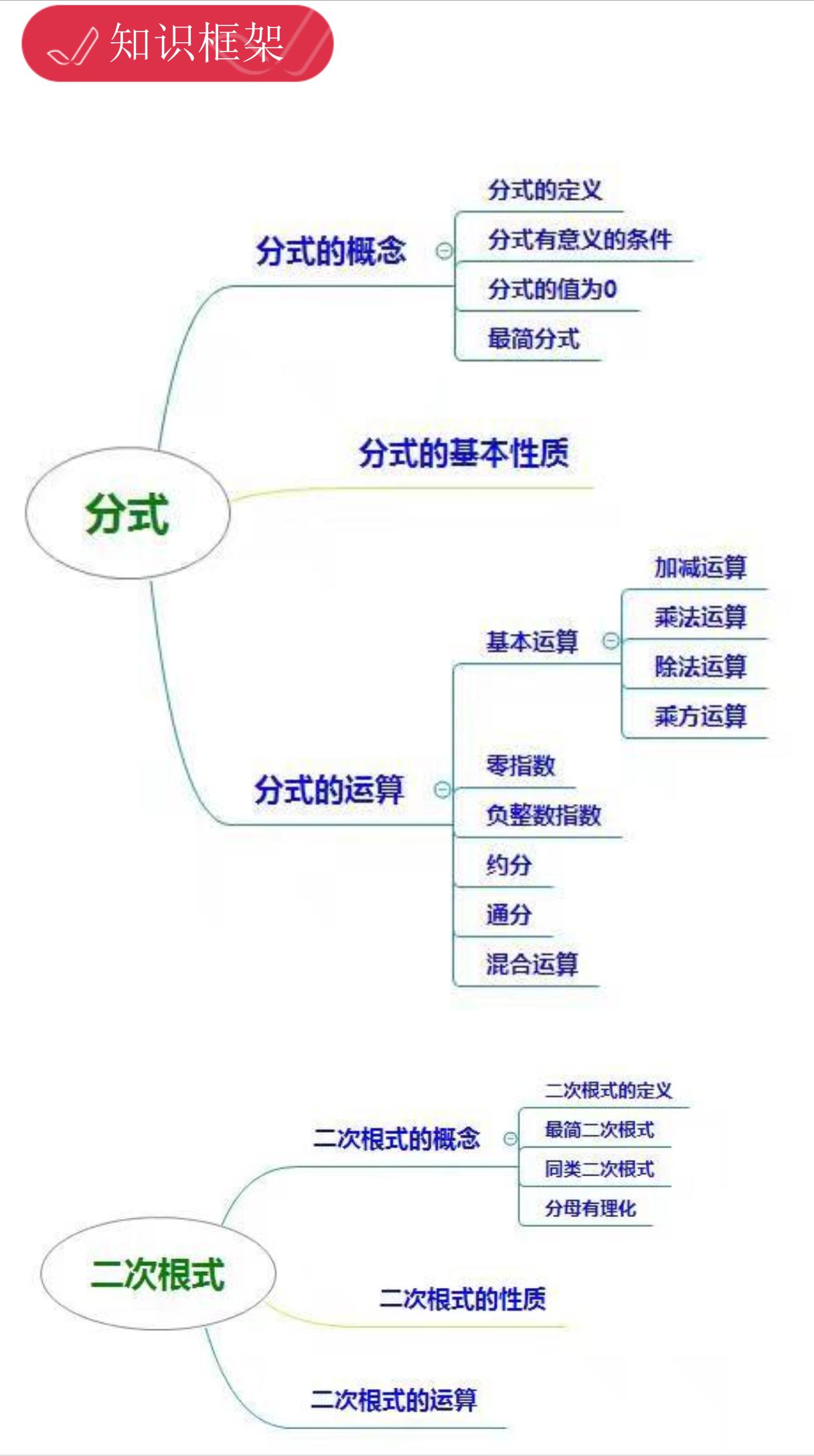 上海初中数学脑图,初三数学辅助线思维导图