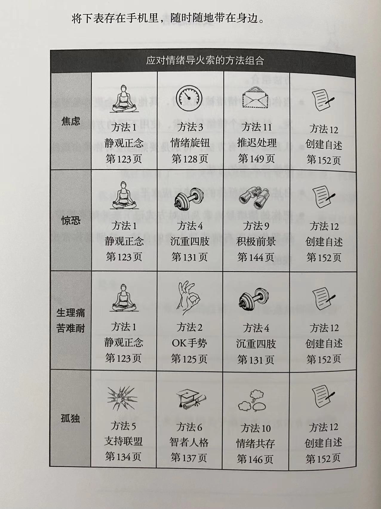 《坏心情生存手册》：对付情绪崩溃的自由组合拳，教你3秒远离emo