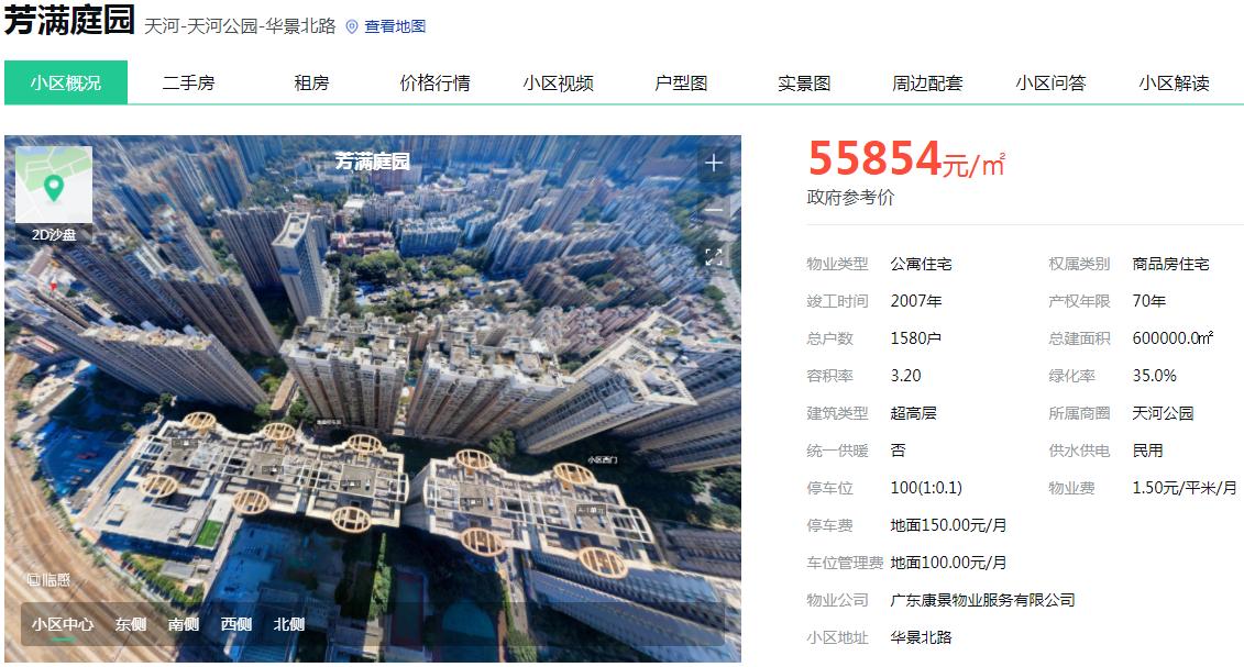 那些年我们错过的豪宅,那些年错过的房