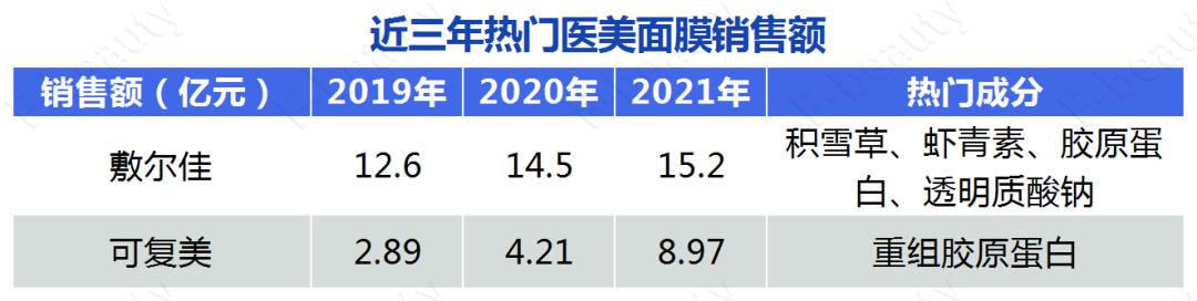 8000字拆解，一叶子的两次重要升级对化妆品行业的启示？