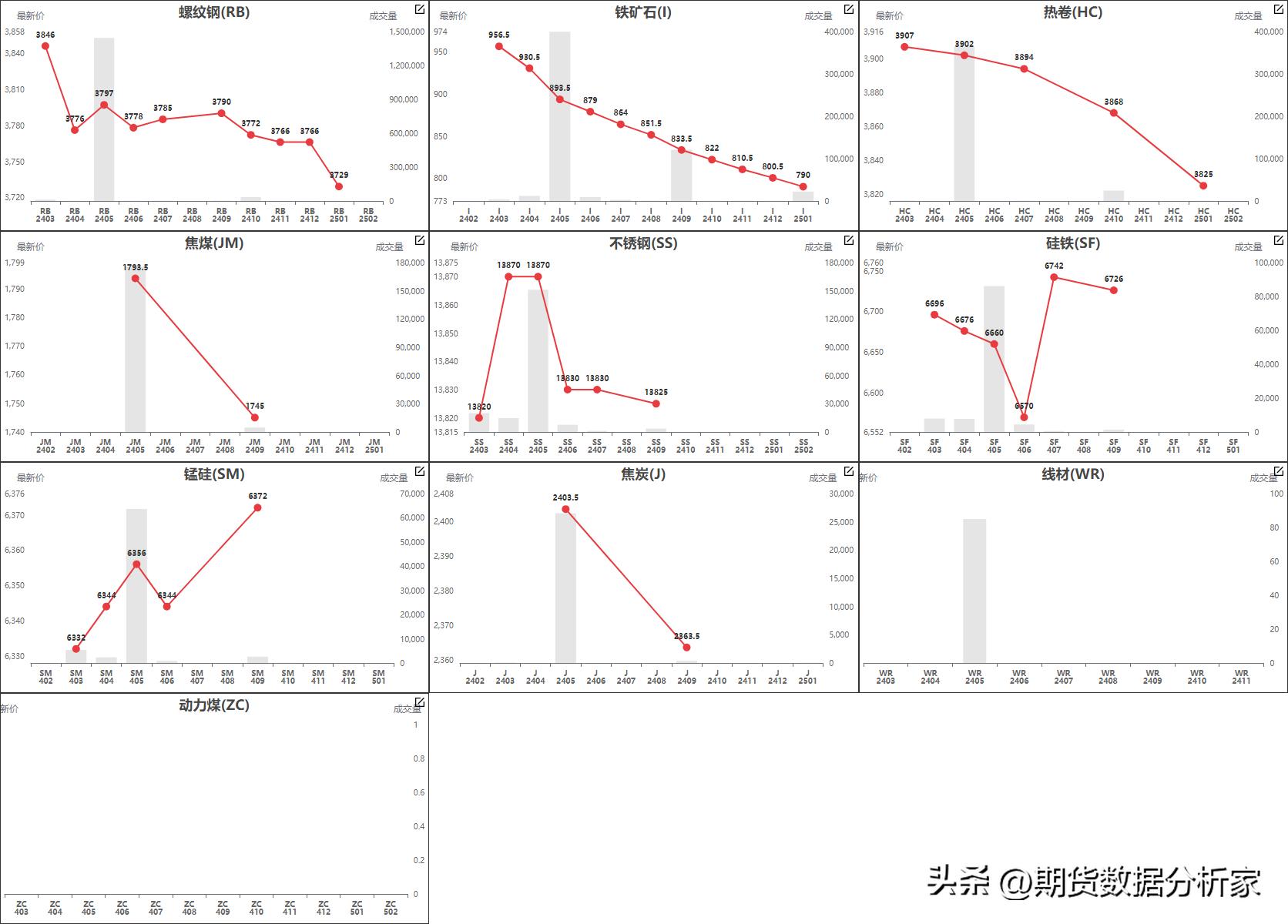 鍟嗗搧杩滄湡瀹氫环鍏紡,鍟嗗搧鍝佺被璧板娍鍥捐〃