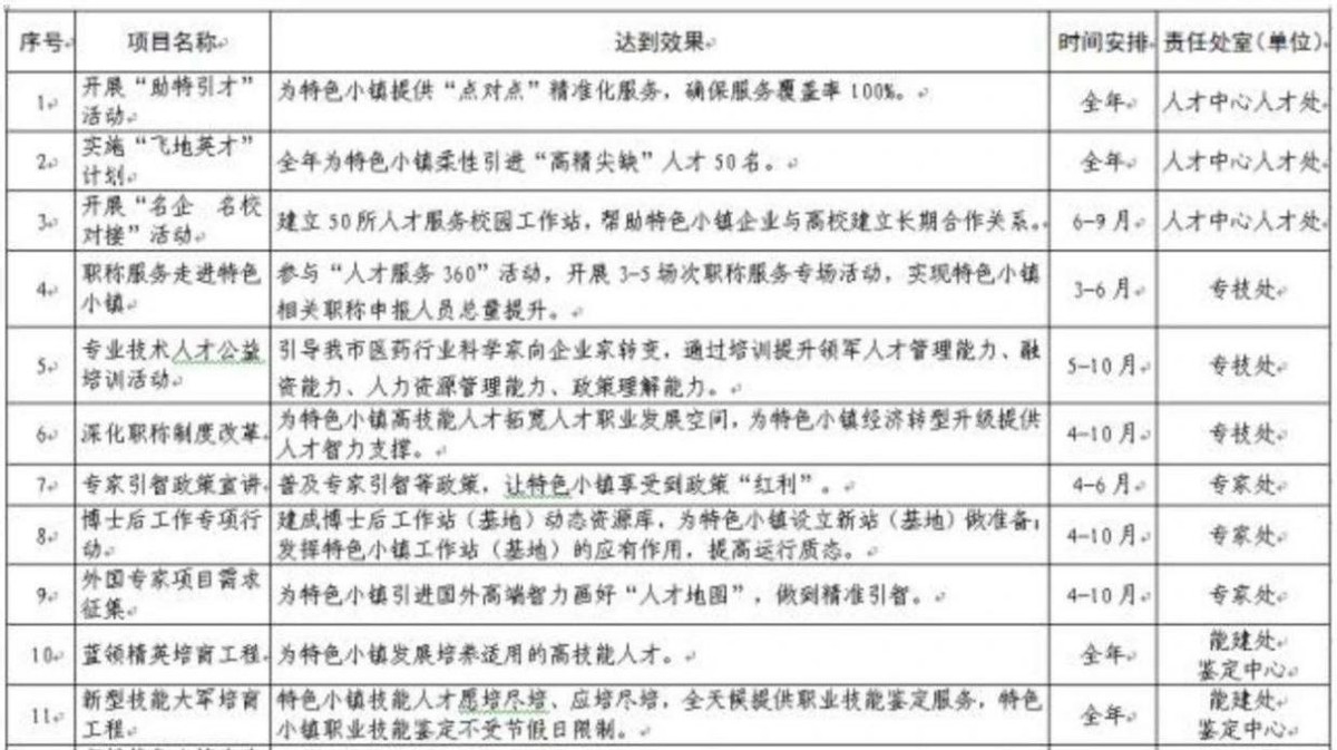 园区八大招商模式,各园区招商政策