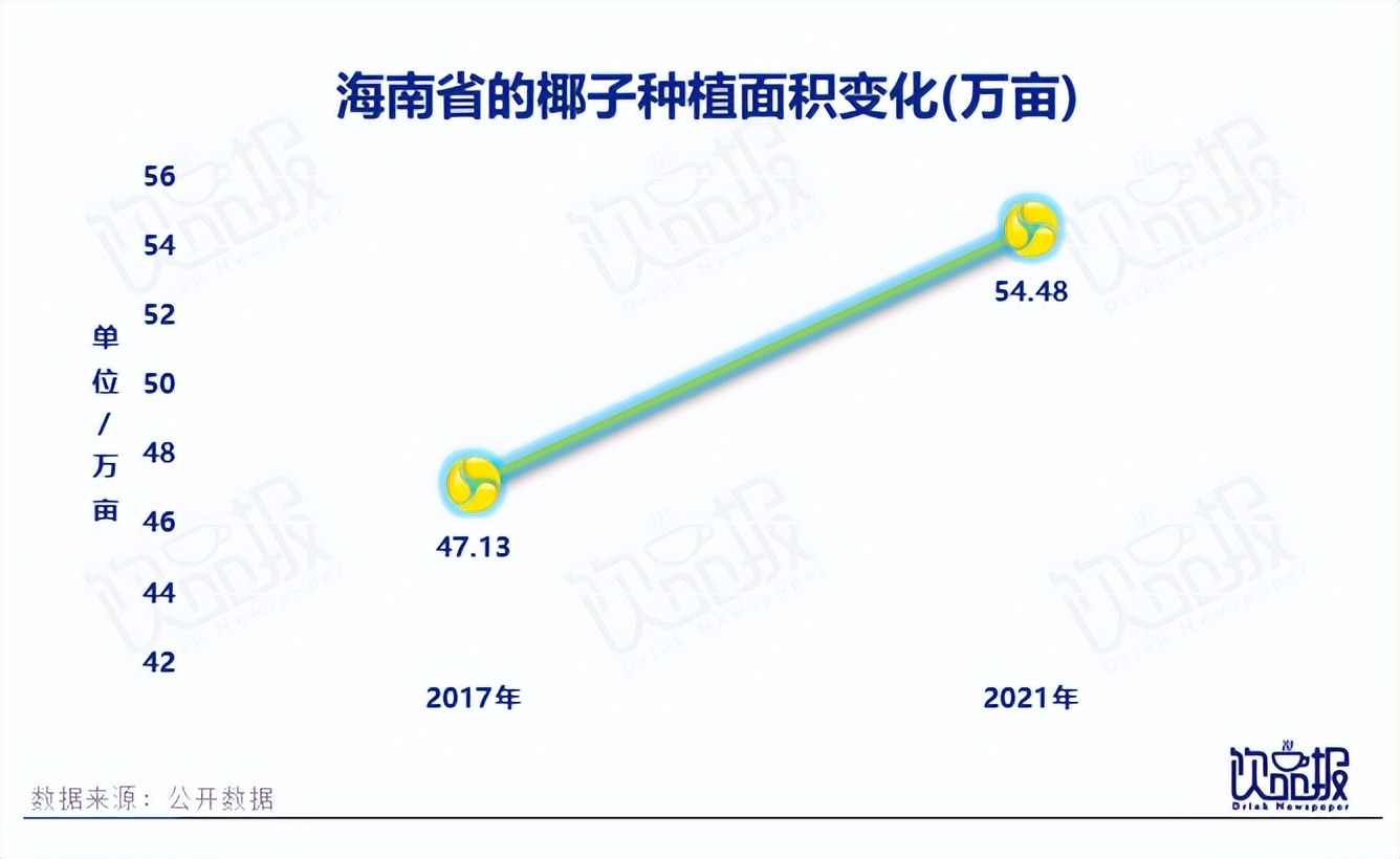 “椰风”四起，椰子元素为何越来越火？