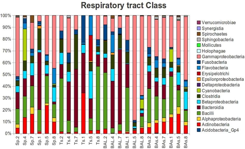 周敏教授：慢阻肺病、支扩及慢阻肺支扩重叠综合征气道微生物研究