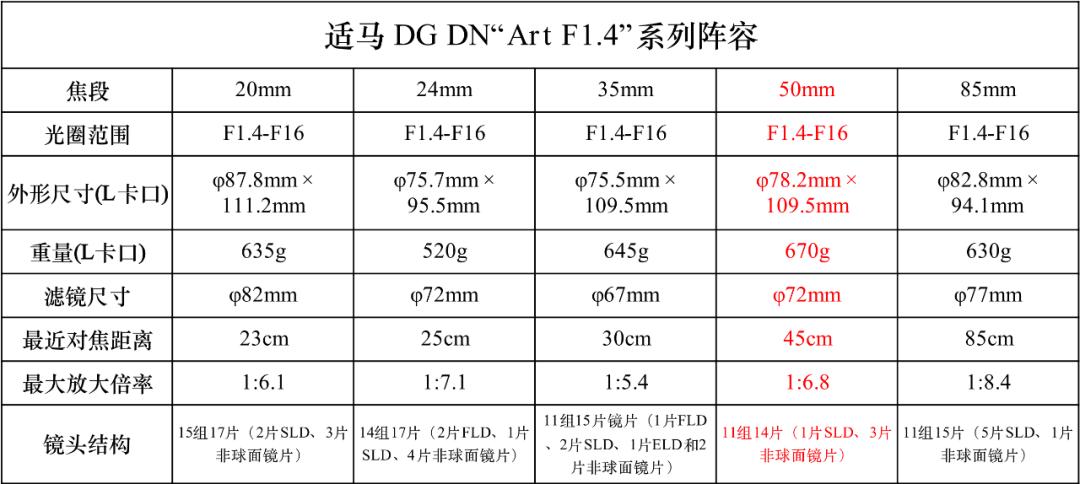 高性能微单,适马50mmf1.4老款与新款对比