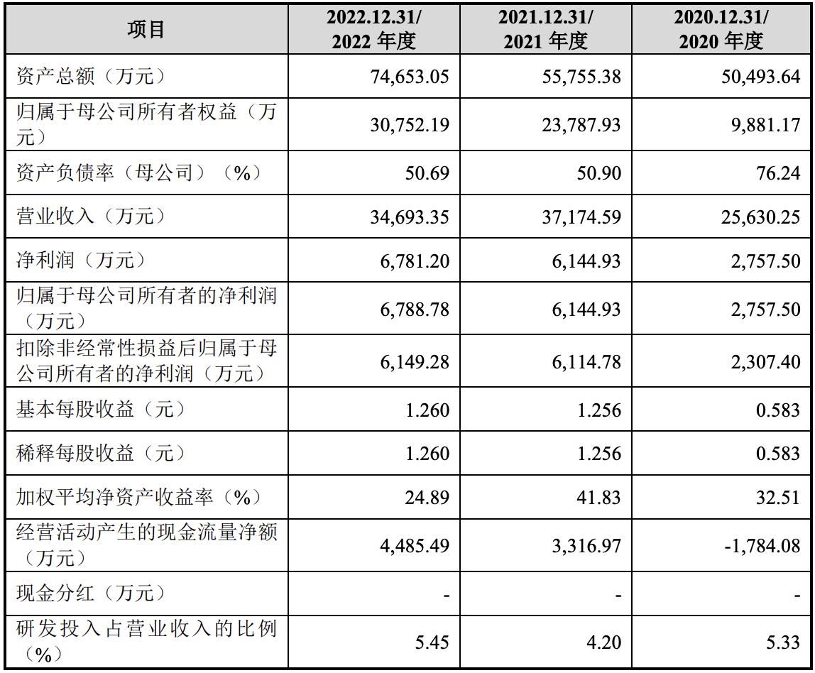 鍢夎绉戞妧鍏徃,鍢夎绉戞妧