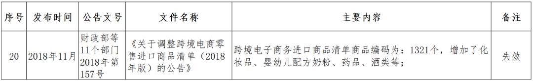 跨境电商监管政策问题,跨境电商监管方式有哪些