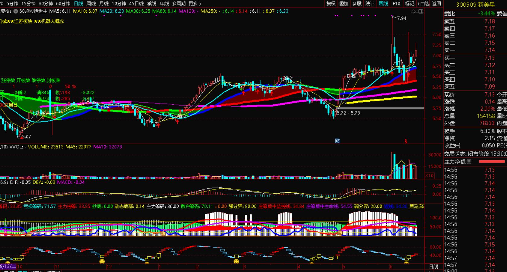 下周股票哪些板块最值得投资,下周应关注的股票有哪些