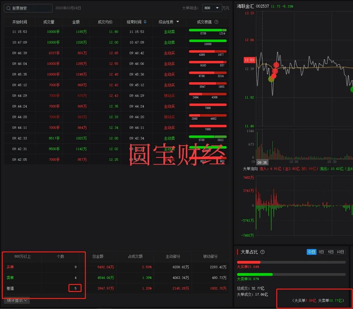 海联金汇数字货币龙头,海联金汇数字货币正宗概念