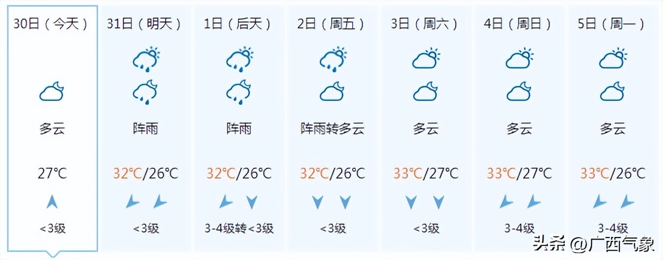 有一小波雨水在候场9月1日前大范围高温有所缩减但力度有点弱…