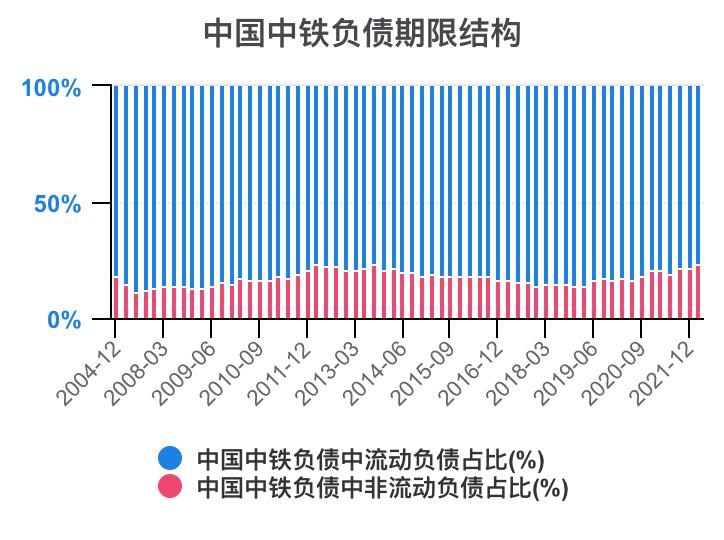 中国中铁年报解读,中国中铁2021年的财务分析报告
