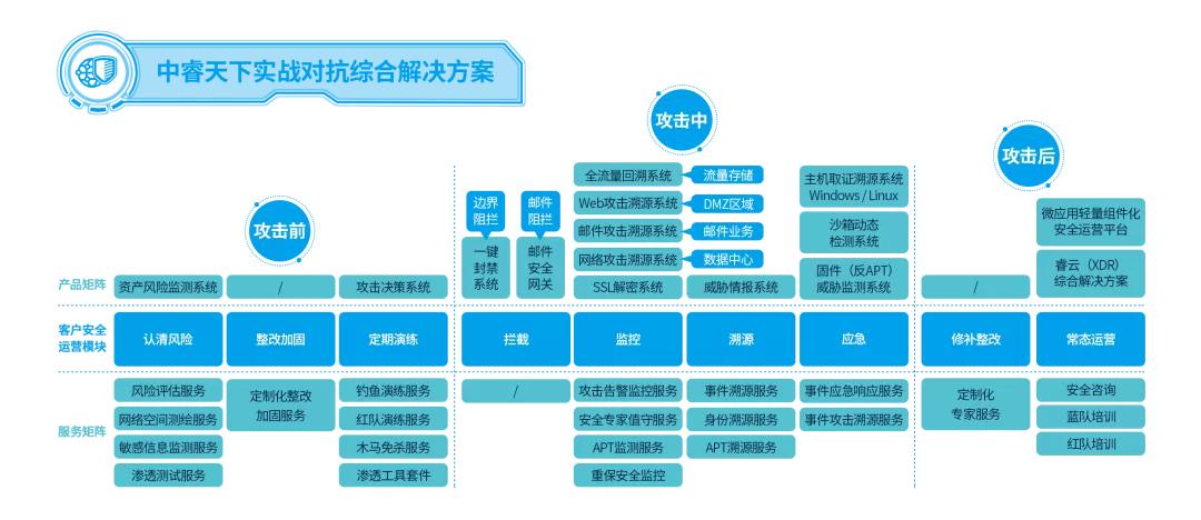 北京中睿天下科技有限公司电话,北京中睿天下科技有限公司