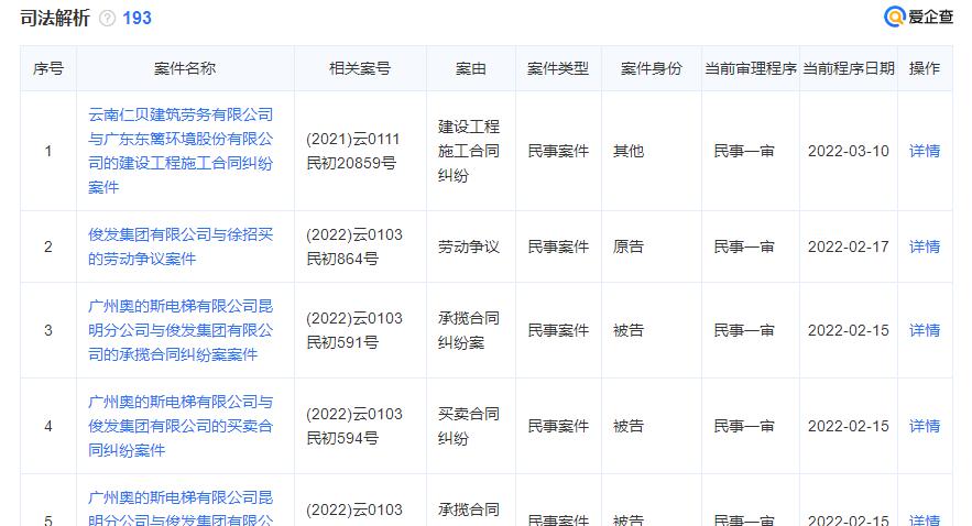 中铁建上海,上海楼盘质量维权