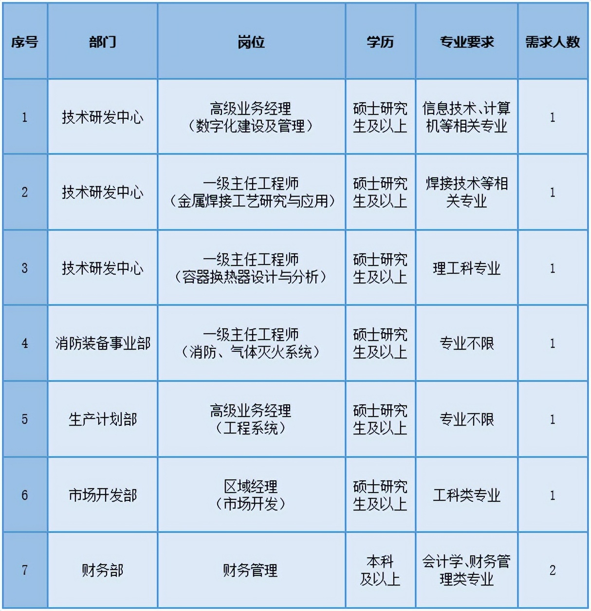 西安核设备公司劳务派遣工,西安核设备招聘